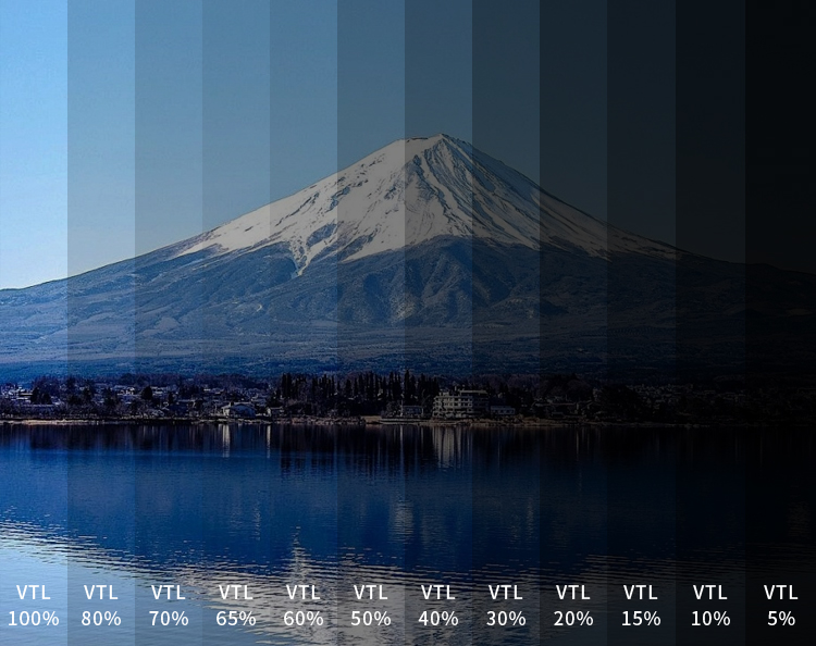 Optical Performance Metrics