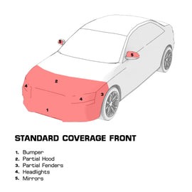 Kit PPF prédécoupé 